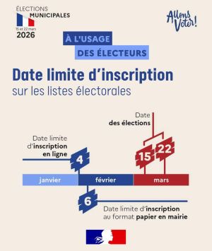 Élections Municipales 2026