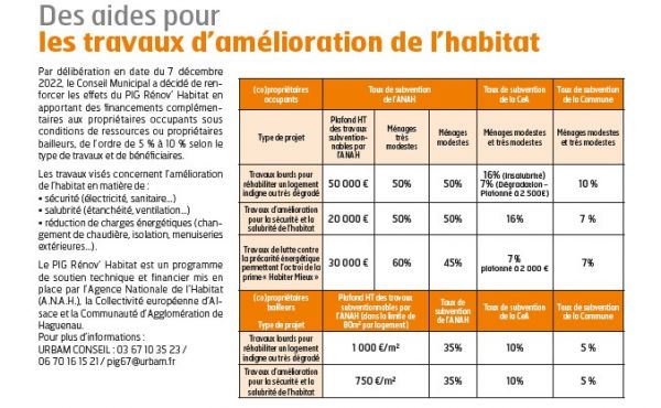 Des aides pour les travaux d'amélioration de l'habitat